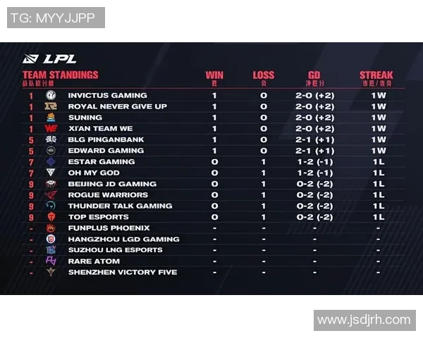 上海篮球队节奏表现分析及其对比赛胜负的影响探讨